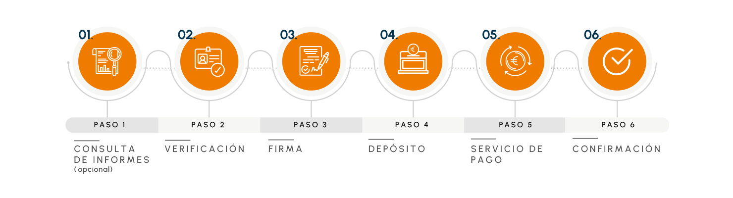 Proceso PayCar Proceso PayCar